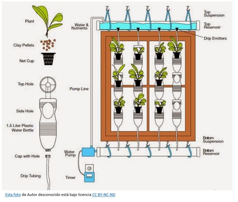 Sistema jardín urbano